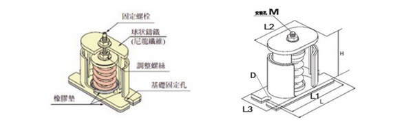 JB型彈簧<a href='http://m.chinazcst.com' target='_blank'><u>減震器</u></a>