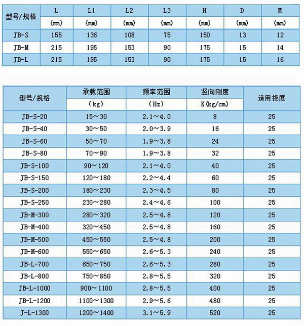 JB型<a href='http://m.chinazcst.com' target='_blank'><u>彈簧減震器</u></a>外形尺寸和其他型號表