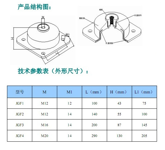 JGF型橡膠<a href='http://m.chinazcst.com' target='_blank'><u>減震器</u></a>參數(shù)