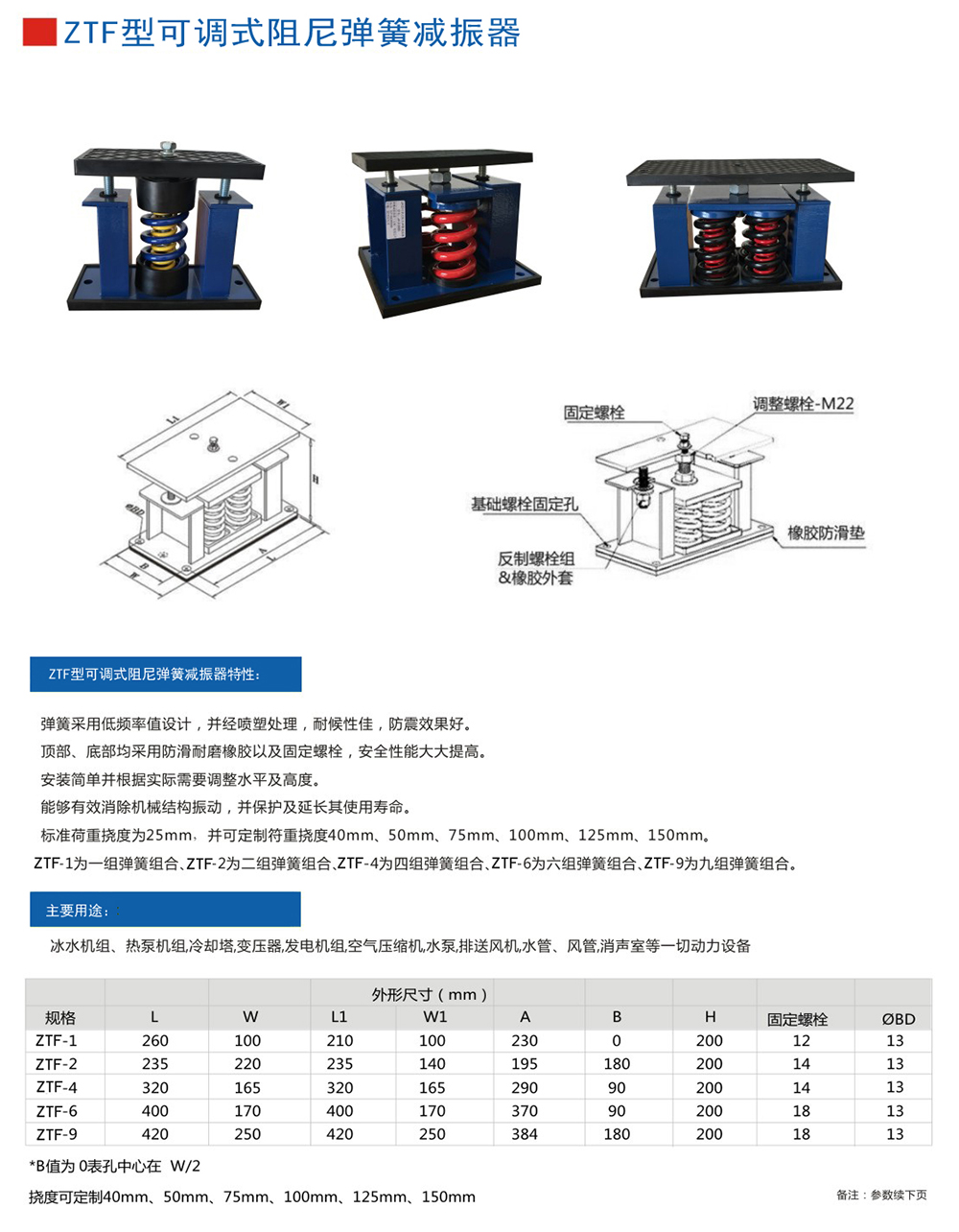 ZTF彈簧<a href='http://m.chinazcst.com' target='_blank'><u>減震器</u></a>產(chǎn)品參數(shù)圖1