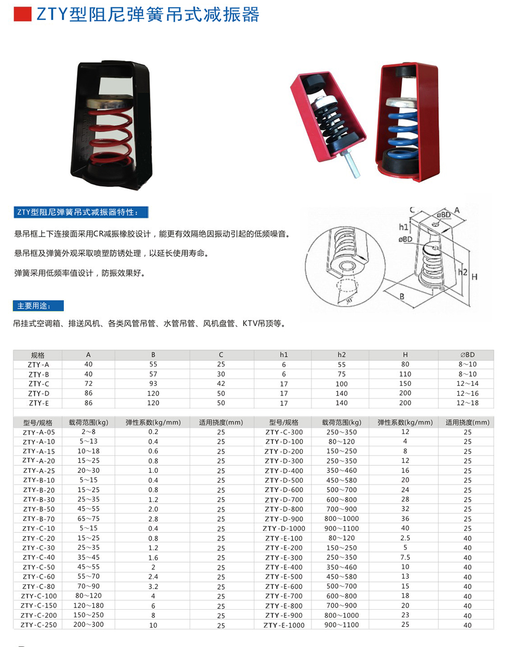 ZTY型吊式<a href='http://m.chinazcst.com' target='_blank'><u>彈簧減震器</u></a>外形尺寸和其他型號(hào)參數(shù)表