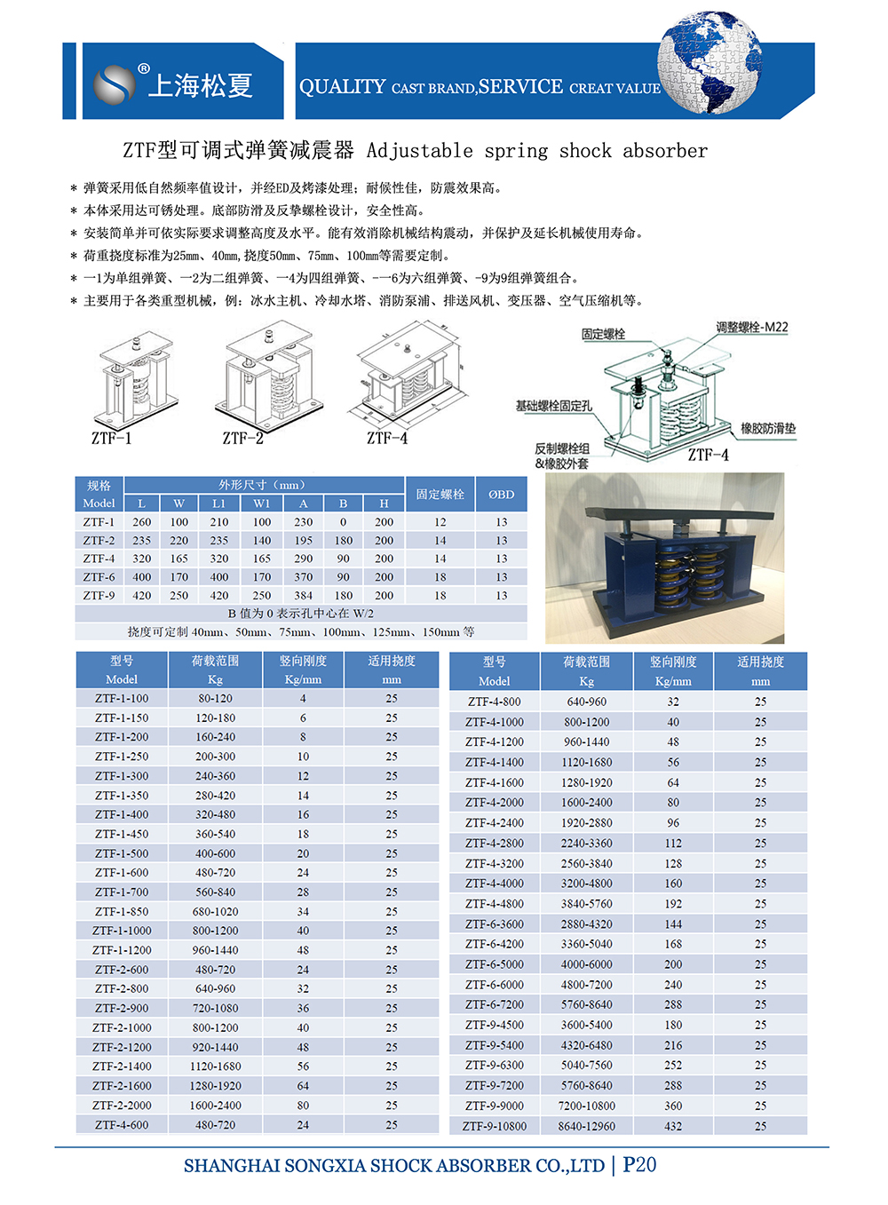 ZTF可調(diào)式<a href='http://m.chinazcst.com' target='_blank'><u>彈簧減震器</u></a>，上海ZTF可調(diào)式彈簧減震器，淞江ZTF可調(diào)式彈簧減震器