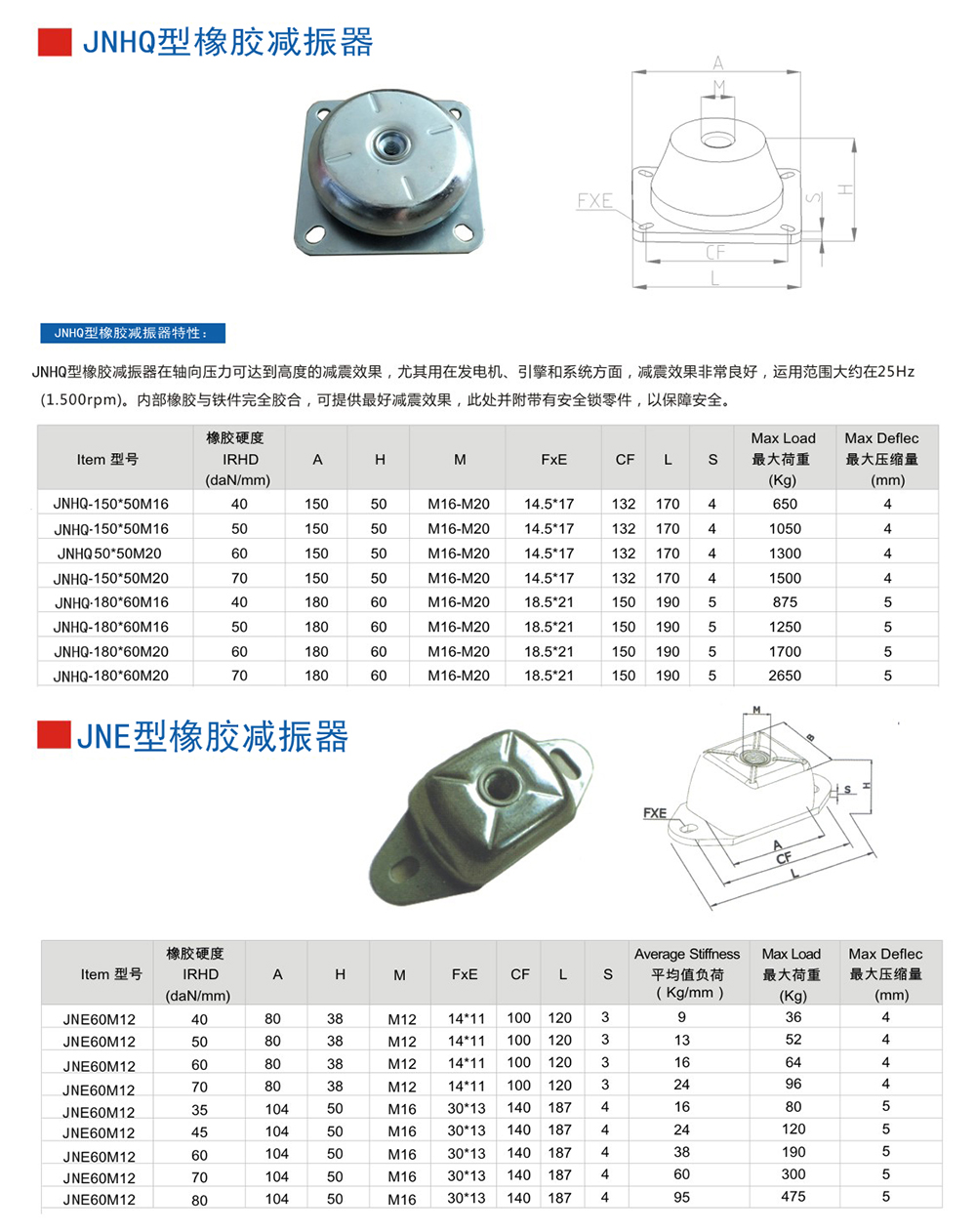 JNE型<a href='http://m.chinazcst.com' target='_blank'><u>橡膠減震器</u></a>參數圖