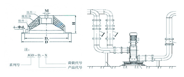JGD-1<a href='http://m.chinazcst.com' target='_blank'><u>橡膠減震器</u></a>結構圖